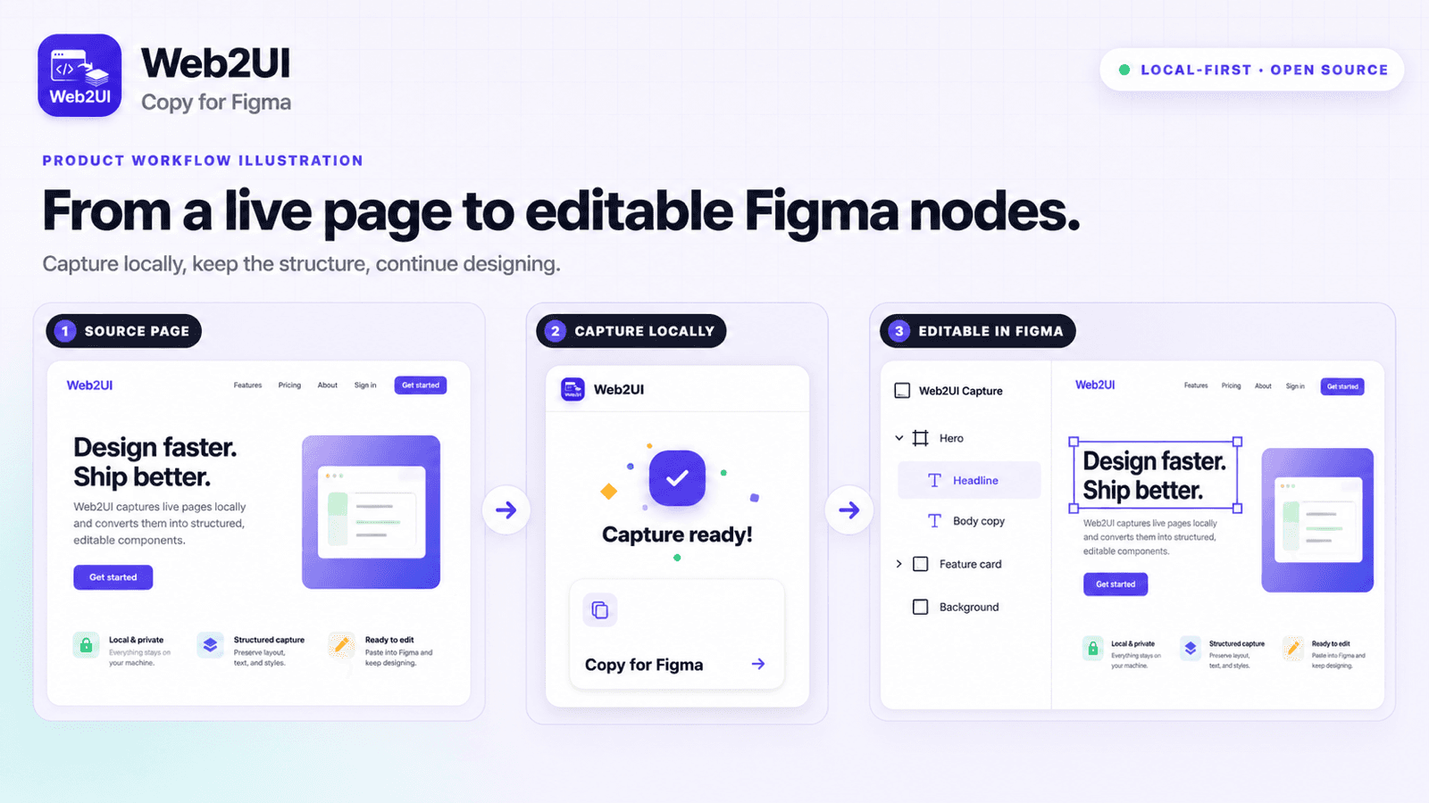 Web2UI real product interface